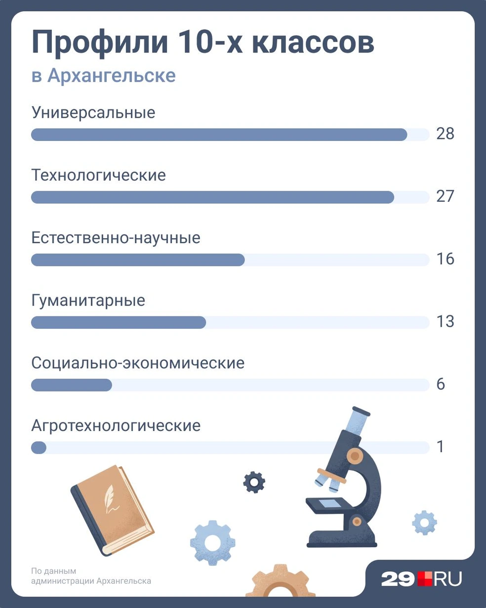 Источник: Евгения Бикунова / Городские порталы
