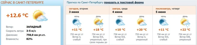 Источник: www.meteo.nw.ru