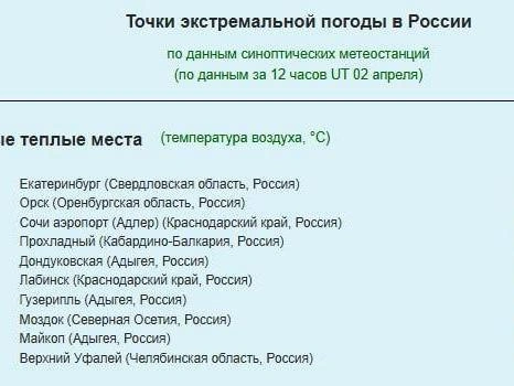 Екатеринбург превзошёл Сочи по показателям тепла | Источник: «Погода в Екатеринбурге» / T.me