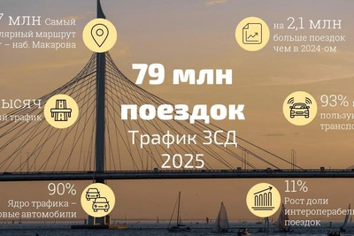 St. Petersburg's Western High-Speed Diameter Sets New Trip Record