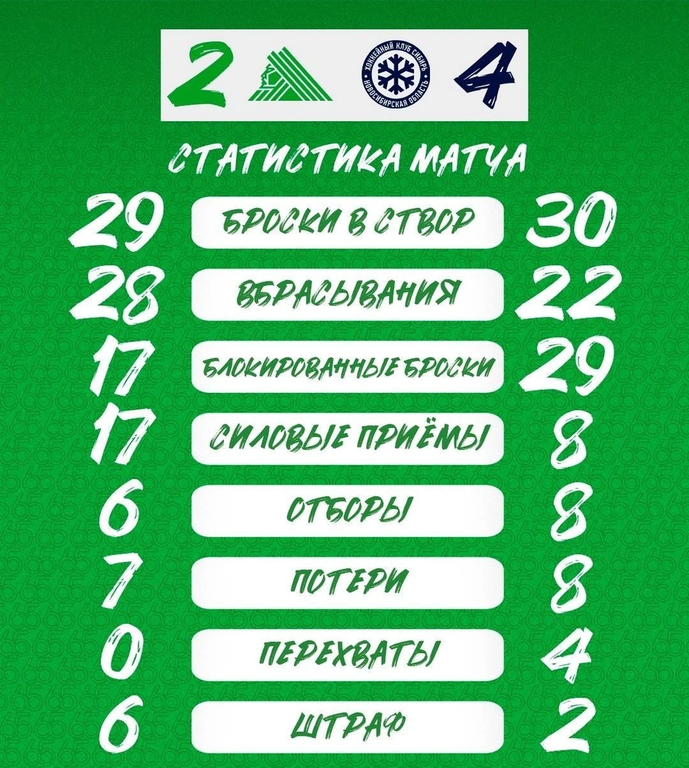 Статистика игры | Источник: hcsalavat / Vk.ru