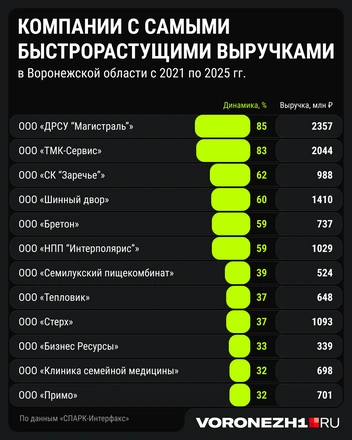 Источник: Мария Романова / Городские медиа