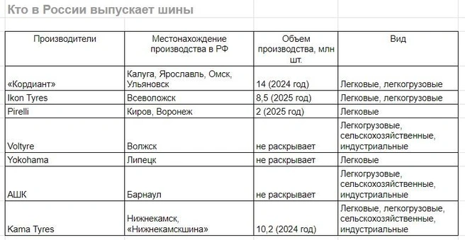 Источник: «Фонтанка.ру»