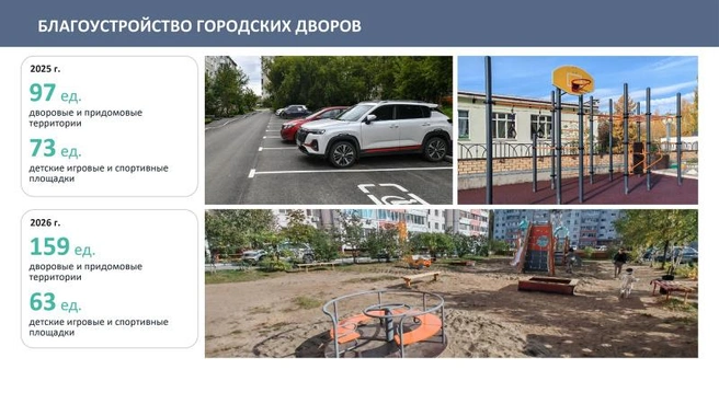Источник: пресс-служба администрации Перми