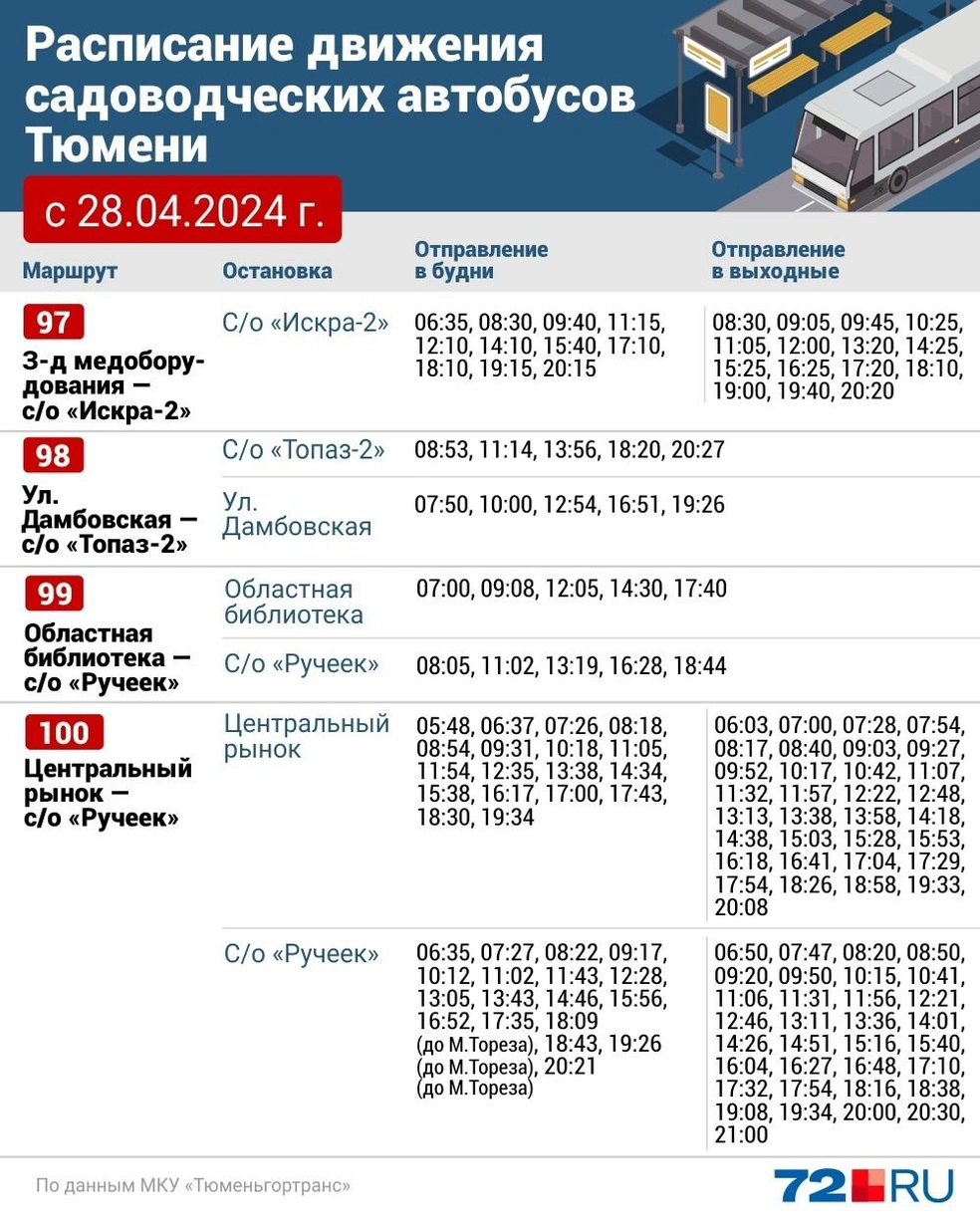 Городские и пригородные автобусы в Тюмени перешли на летнее расписание:  какие маршруты будут ходит до тюменских СНТ и ДНТ — список и расписание  весна-лето 2024 года - 23 апреля 2024 - 72.ру