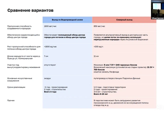 Источник: Общественная палата РФ / Vk.com