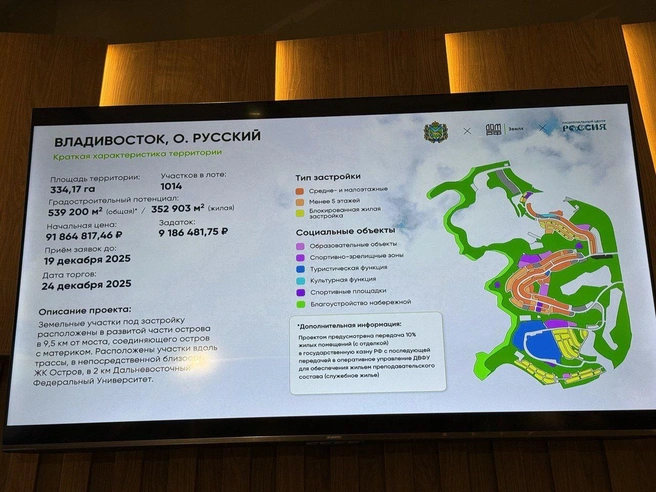 Источник: «ШЕСТАКОВ ОНЛАЙН» / T.me