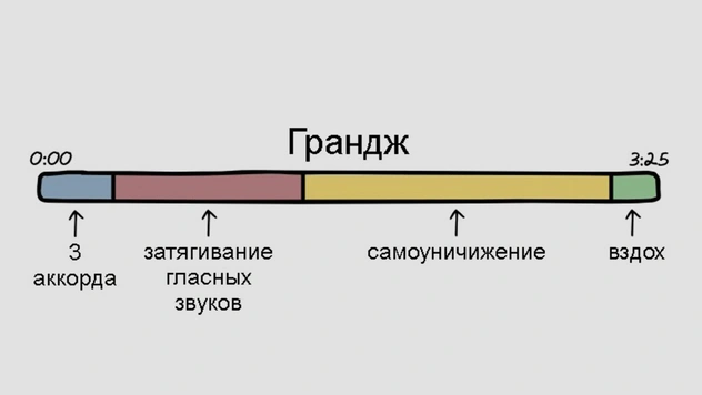 15 жанров музыки в смешных объяснительных картинках