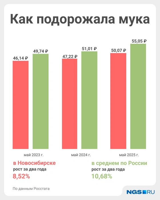 Источник: Юрий Орлов / Городские медиа