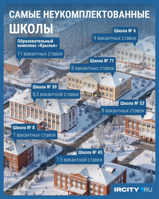 Школы, в которых больше всего вакансий  | Источник: Серафима Пантыкина / Городские медиа