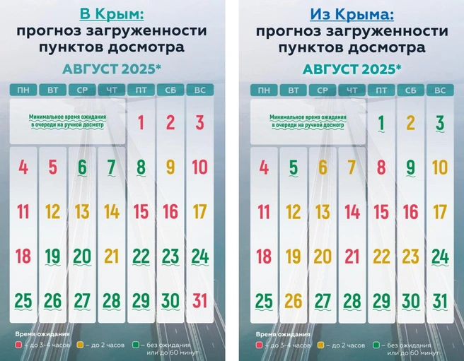 Прогноз по пробкам на ближайший месяц | Источник: «КРЫМСКИЙ МОСТ: оперативная информация» / T.me