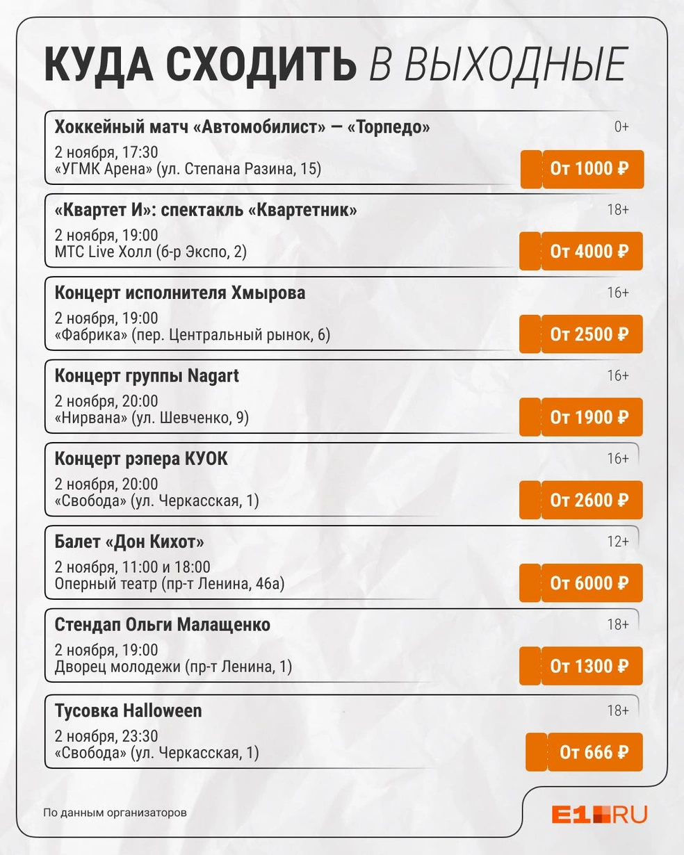 Источник: Филипп Сапегин / E1.RU
