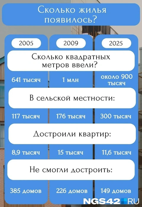 Источник: Татьяна Ирискина / NGS42.RU