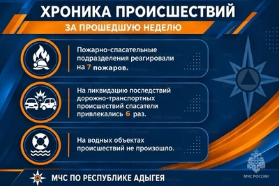 За неделю в Адыгее потушили 7 пожаров