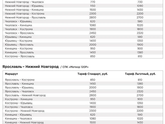 Стоимость билетов до Чкаловска, Костромы, Ярославля | Источник: vodoletnn.ru