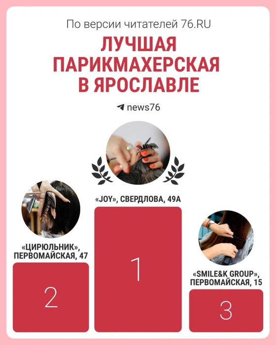 Ярославцы выбрали лучшие парикмахерские в городе | Источник: Городские медиа