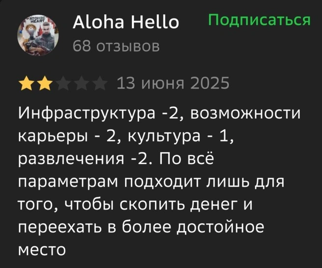 Источник: 2GIS