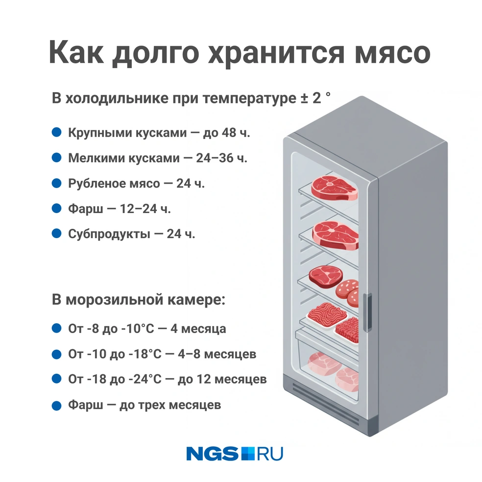 Инструкция  | Источник: Юрий Орлов / NGS.RU