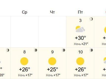 Солнечная погода установится со среды по пятницу | Источник: World Weather