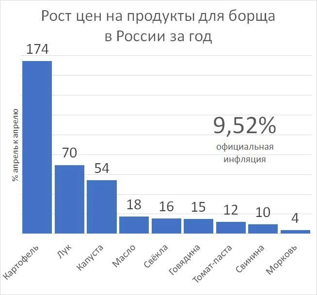 Источник: «Фонтанка.ру»