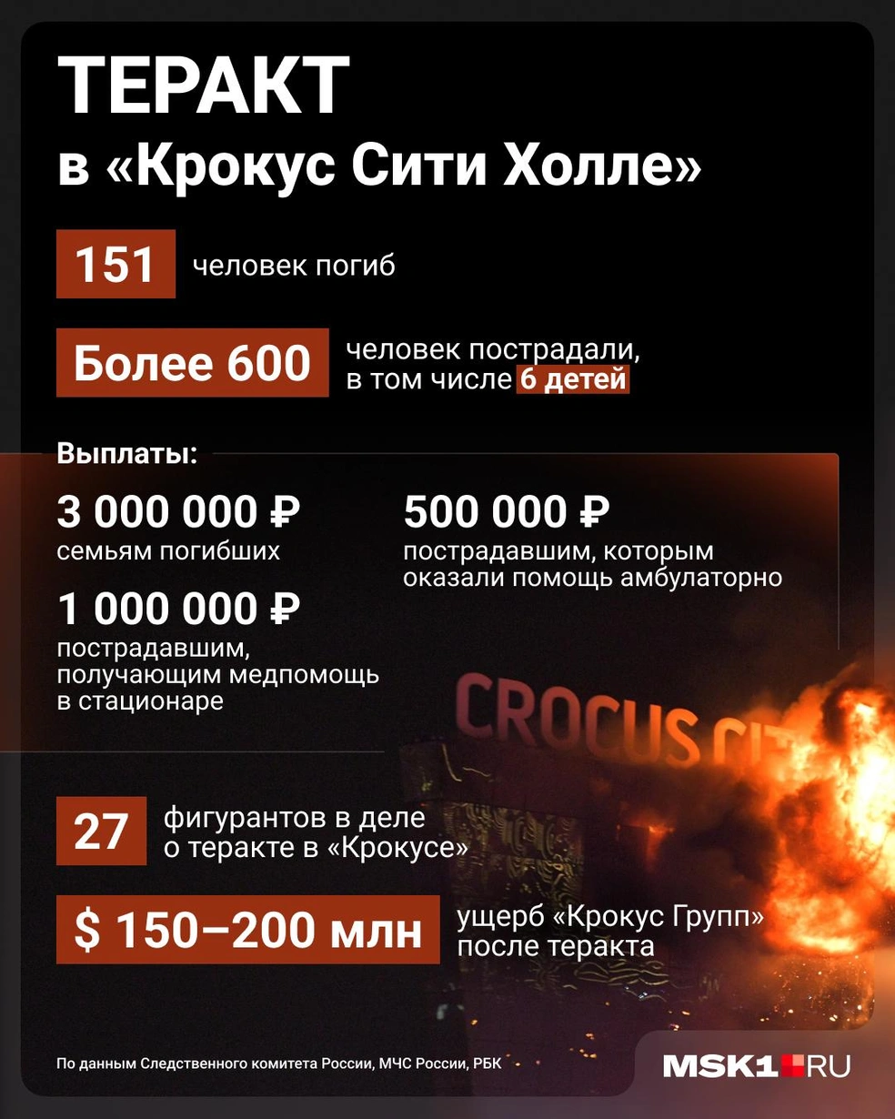 Последствия теракта в «Крокус Сити Холле»&nbsp;— в одном фото | Источник: Юрий Скулыбердин / Городские медиа