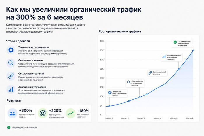 Изображение пользователя
