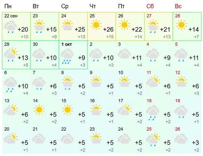 Сервис обещает дождливую погоду | Источник: www.gismeteo.ru