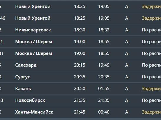 Перечень рейсов, на прилет которых зафиксированы задержки | Источник: Аэропорт Рощино