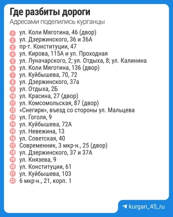 Эти дороги и дворы, по мнению жителей, нужно отремонтировать | Источник: Максим Бутусов / Городские медиа