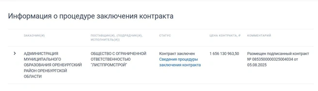 Информация об определении подрядчика на строительство школы в ЖК «Приуралье» (с. Ивановка) | Источник: Госзакупки