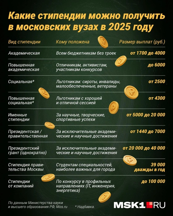 Источник: Полина Авдошина / Городское порталы
