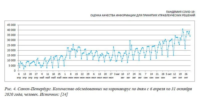 Источник: компания «Решение»