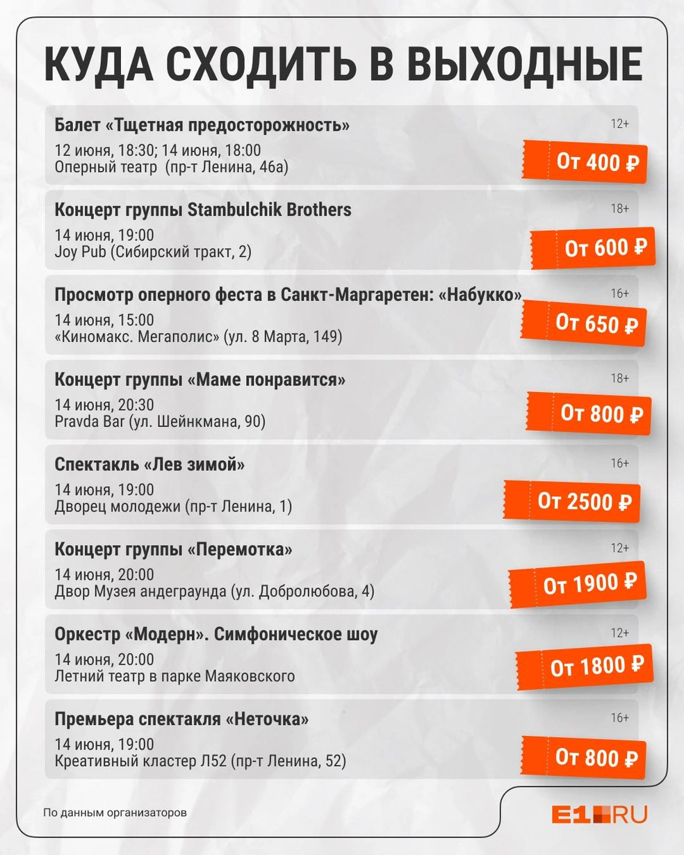 Источник: Филипп Сапегин / E1.RU