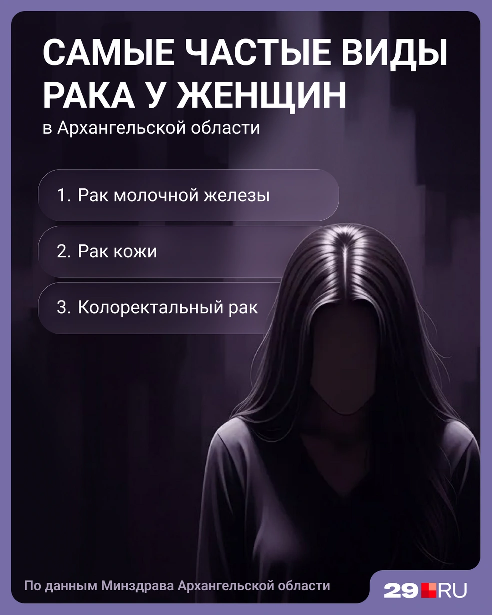 Источник: Мария Романова