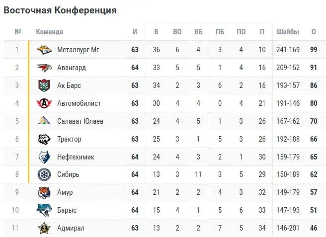 Источник: championat.com