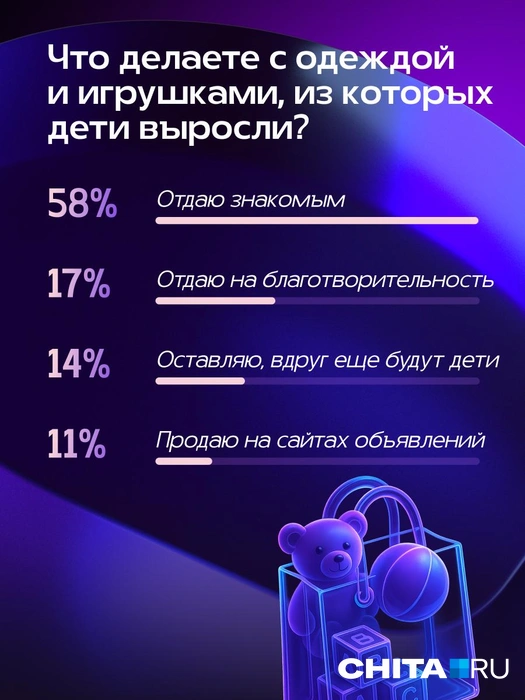 Источник: Александра Стецюк / Городские медиа