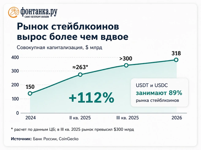 Источник: «Фонтанка.ру»