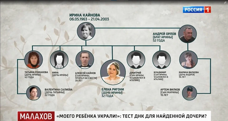 Малахов нашел одного из 1260 детей, которых Надежда Фратти вывезла в Италию: есть ли у нее родня в России