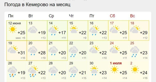 Погода в кемерово на месяц июль