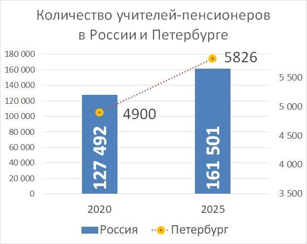 Источник: «Фонтанка.ру»