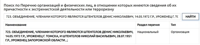 Источник: Росфинмониторинг / fedsfm.ru