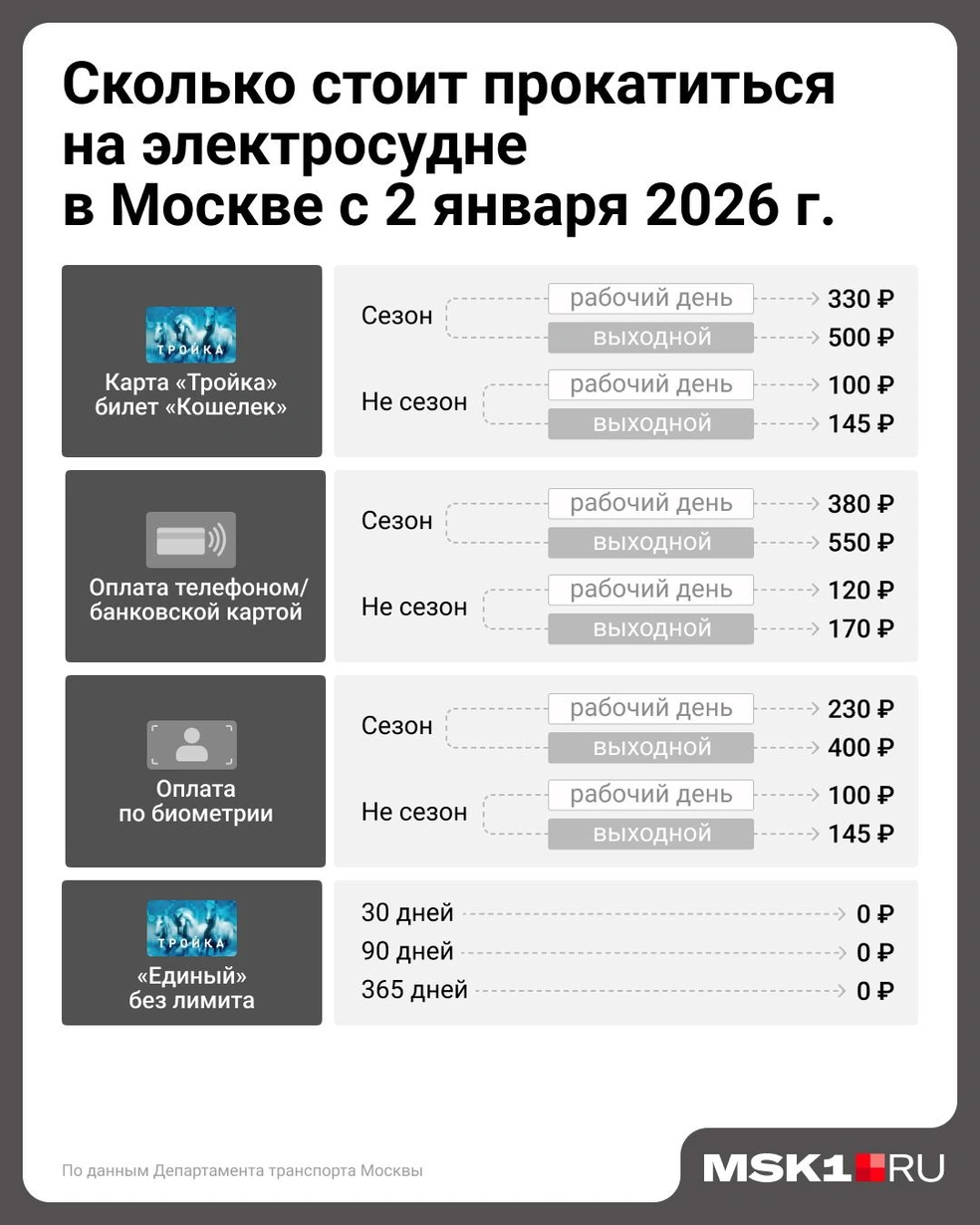 Источник: Евгения Бикунова / Городские медиа