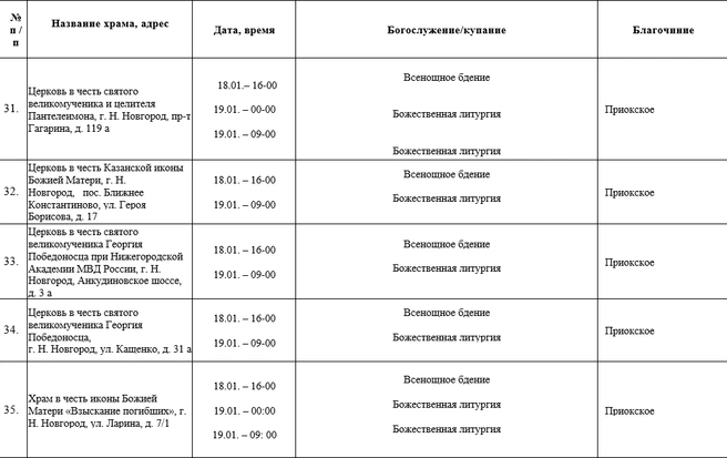 Источник: Нижегородская митрополия