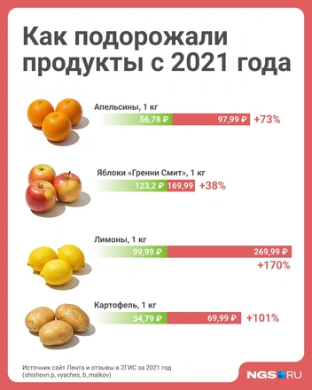 Фрукты на вес золота | Источник: Юрий Орлов / Городские медиа