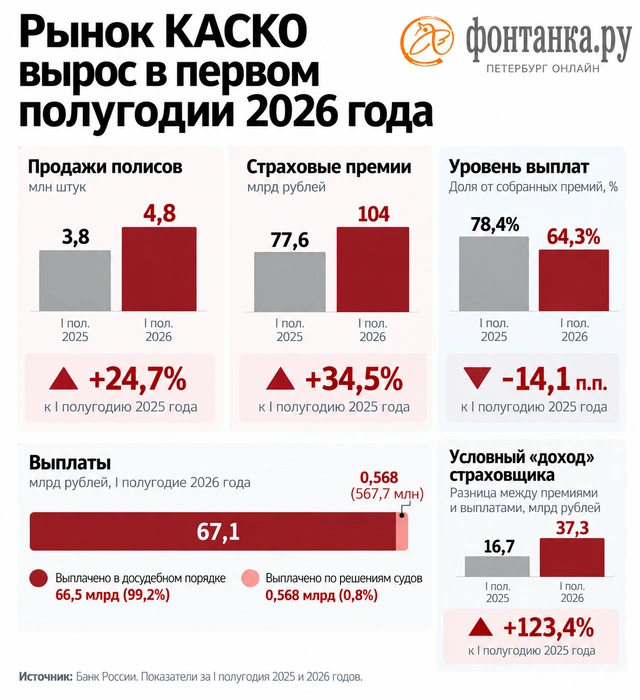 Источник: «Фонтанка.ру»