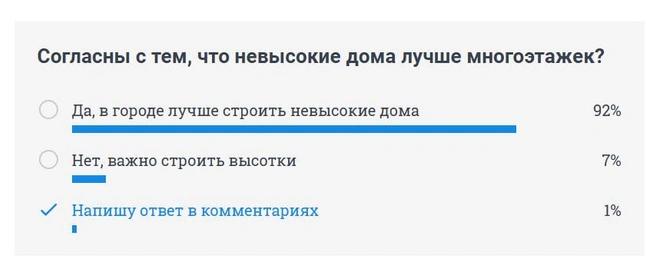 При этом в опросе читатели НГС выбрали вариант, что лучше строить невысокие дома, чем небоскребы | Источник: НГС