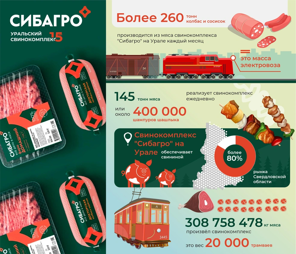 Свинокомплекс «Сибагро» на Урале отмечает 15 лет в 2021 году: мощности,  продукция, работа, - 30 июня 2021 - Е1.ру