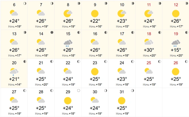 В Алтайском крае в конце июля похолодает до +15 градусов | Источник: world-weather.ru