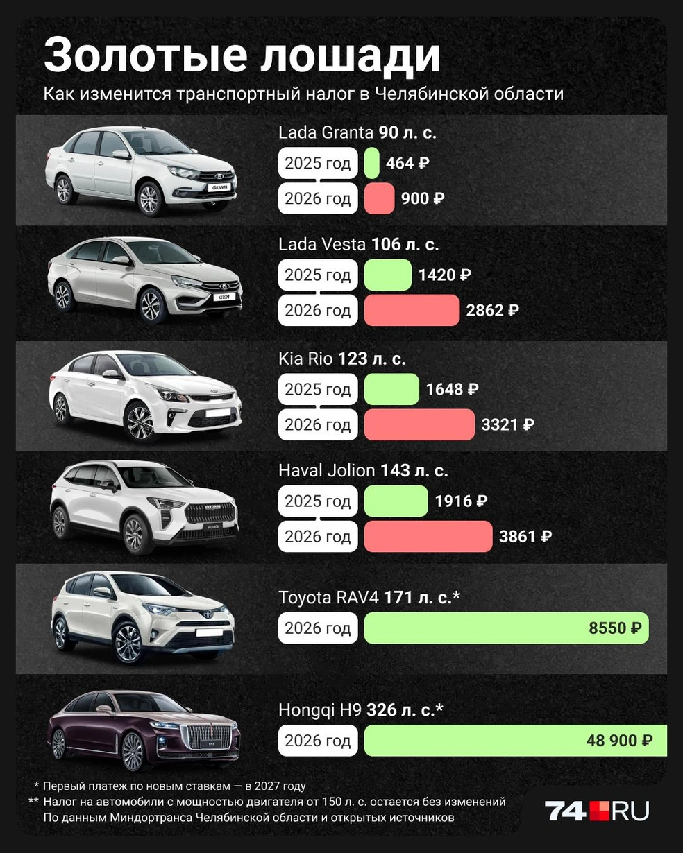 Источник: Семен Казьмин / Городские медиа