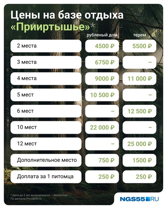 На базе нет ограничения по количеству питомцев, но каждого нужно согласовать с администрацией | Источник: Евгения Бикунова / Городские медиа